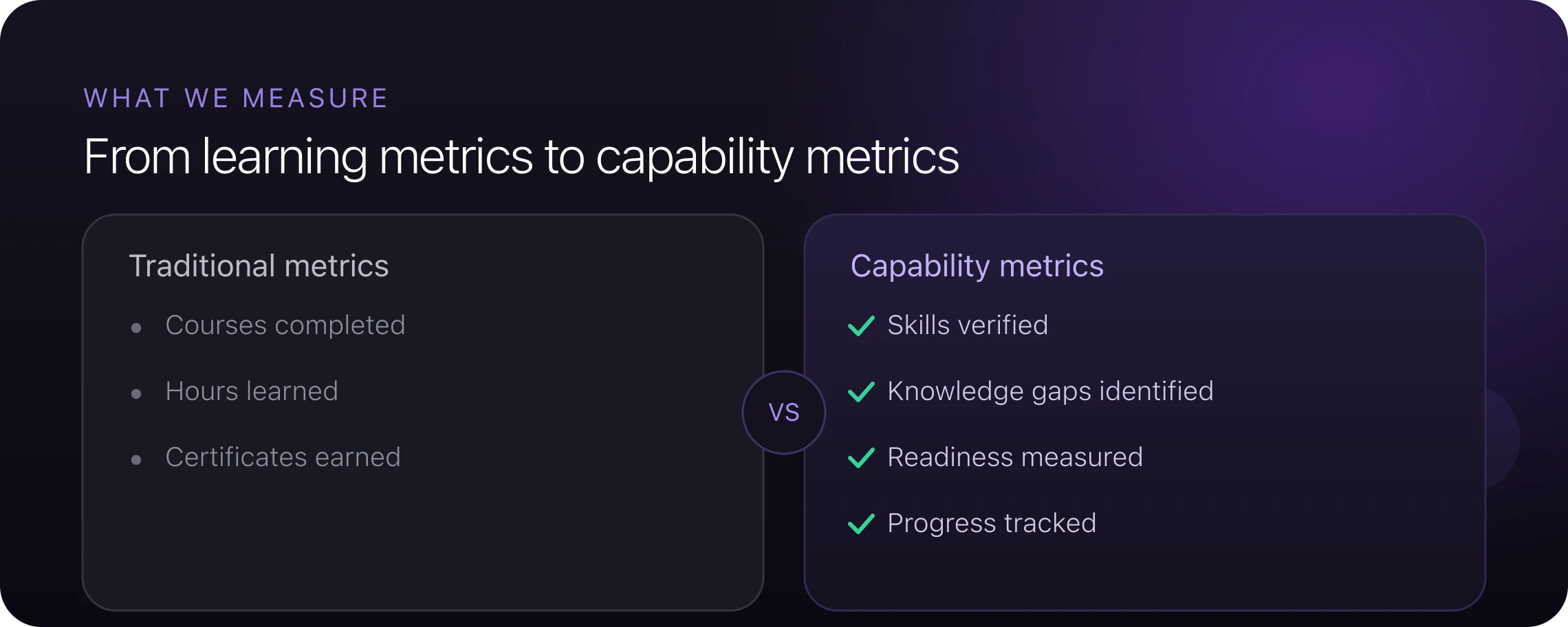 From learning metrics to capability metrics