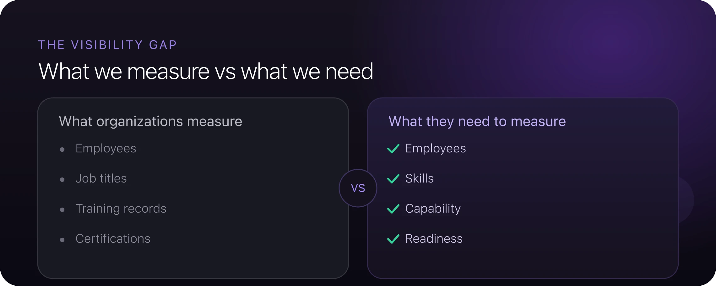 What organizations measure versus what they need to measure