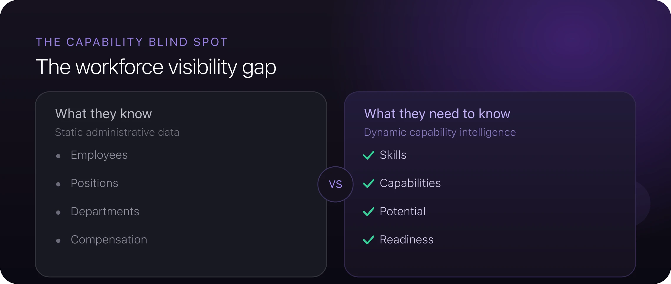 The workforce visibility gap: what organizations know versus what they need to know